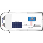 350Wp sestava Victron Energy caravan